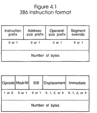 Figure 4.1 instruction format 
