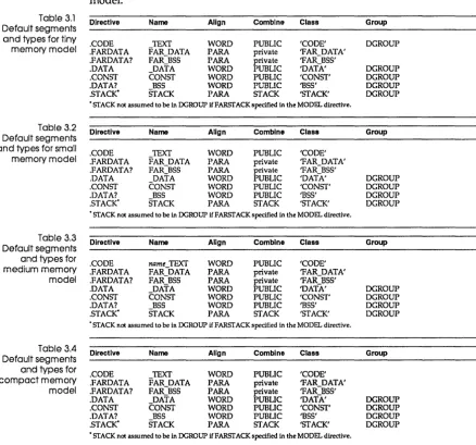 Table 3.1 Default segments 