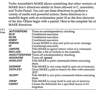 Table D.l directives 