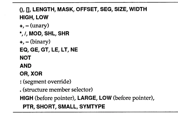 Table 2.2 Ideal mode 