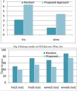 Fig. 8 Entropy results on UCI data sets: Wine, Iris 