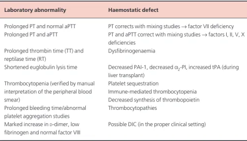 Table 2 Laboratory features of coagulopathy of liver disease.