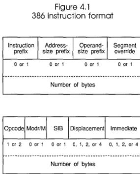 Figure 4.1 386 instruction format 
