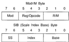 Figure 4.2 and SIB byte 