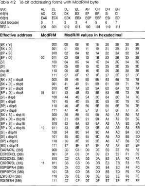Table 4.2 16-bit addressing forms with ModR/M byte 