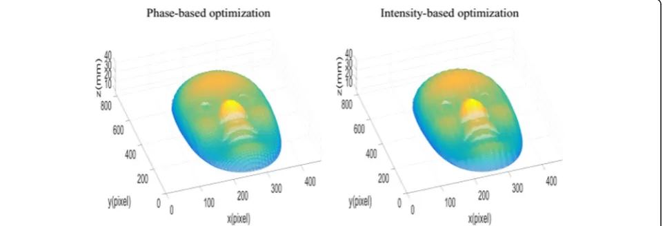 Fig. 10 The measurement results based on phase optimization and intensity optimization with projector slightly defocused