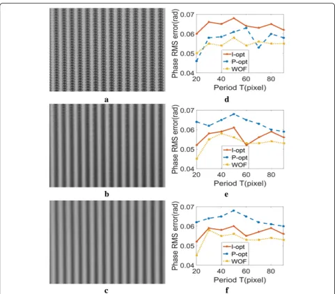 Fig. 7 The deformed fringe pattern under different defocusing levels.pattern under slightly defocused; a the deformed fringe pattern under nearly focused; b the deformed fringe c the deformed fringe pattern under strongly defocused