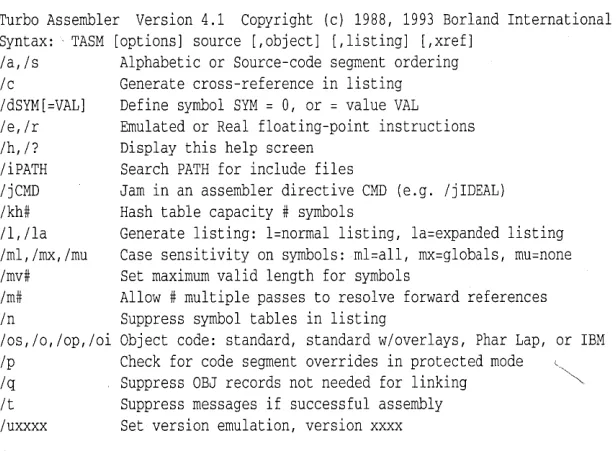 Figure 2.1 Assembler 