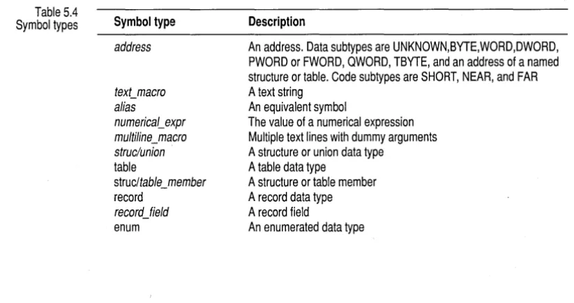Table 5.4 Symbol types 