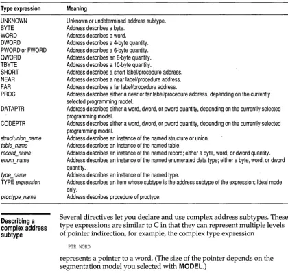 Table 5.5: Address subtypes 