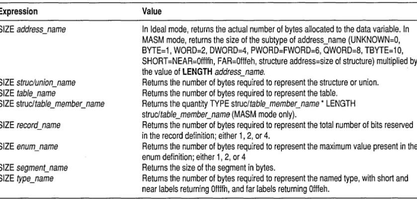 Table 5.12: SIZE values 