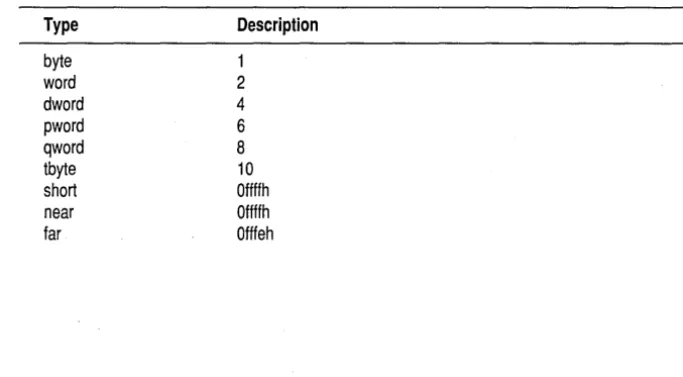 Table 5.19: Type override operators (continued) 