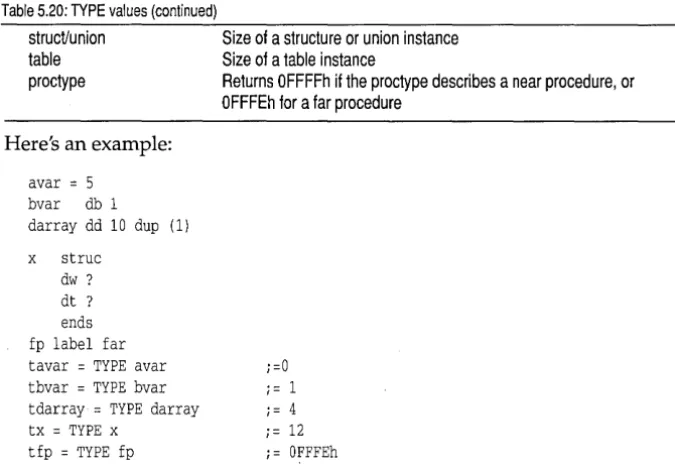 Table 5.20: TYPE values (continued) 