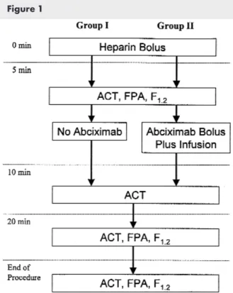 Table I. Nomogram calculation of initial bolus of heparin (at time 0) for patients already receiving heparin infusion before procedure