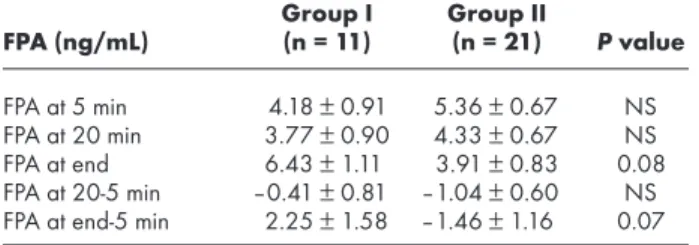 Table V. ACT values
