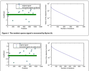 Figure 2 The random sparse signal is recovered by Byrne [4].