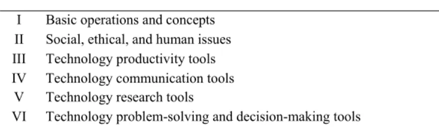 Tablo 1. NETS*S Standards  I  Basic operations and concepts  