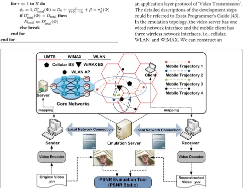 Figure 5 System architecture for performance evaluation.