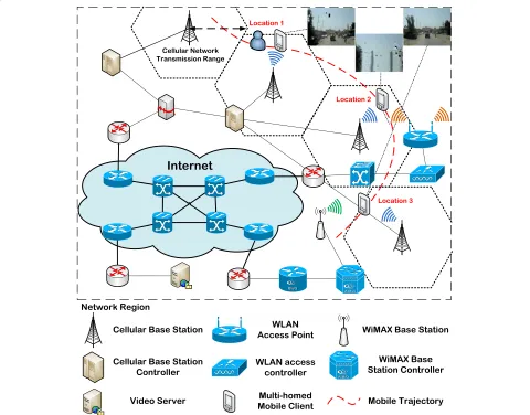 Figure 1 Illustration of a mobile video streaming service in a heterogeneous wireless network.glitches as the cellular link is unable to support the video streaming well