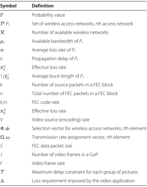 Table 1 Basic notations used in this paper
