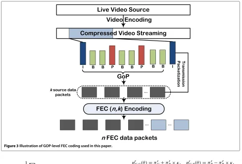 Figure 3 Illustration of GOP-level FEC coding used in this paper.