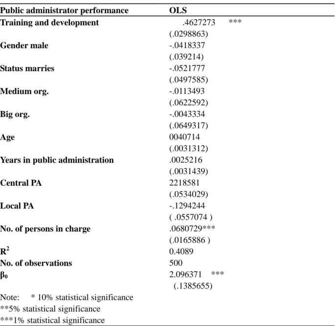 Table 1. training regression performance public administrator    Public administrator performance  OLS 