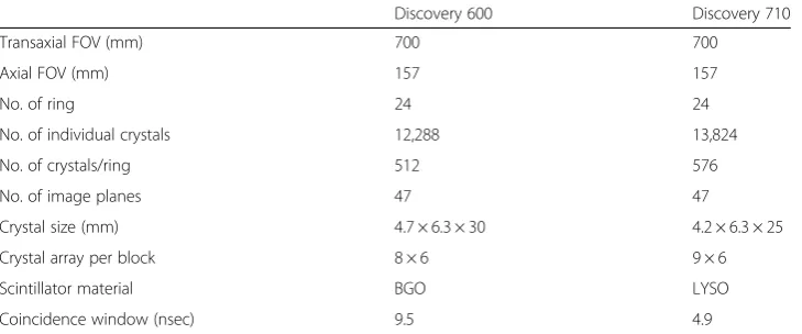 Table 1 Comparison of device features