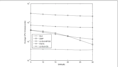 Figure 7 Computation time of each method.