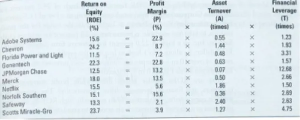 Table of ROE