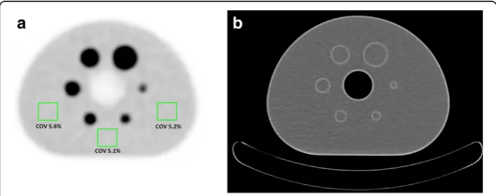 Fig. 2 Phantom PET/CT images. Axial PET (a) and attenuation CT (b) images from the IQ phantom on thescanner bed