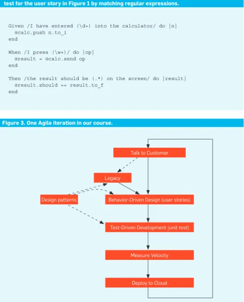 figure 1. An example feature for a cash register application and one “happy path” user  story for that feature