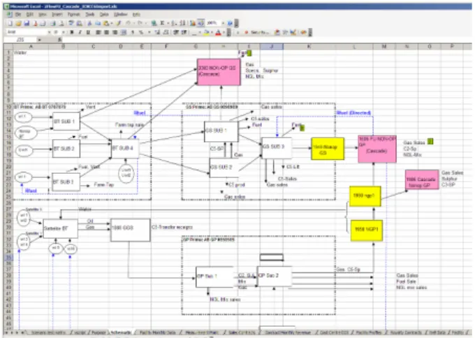 Fig. 1. A diagram explaining the business process involved in a battery facility 