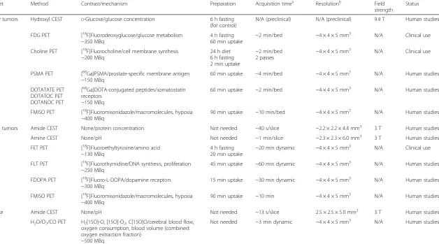 Table 2 Comparison of CEST with closest nuclear medicine alternatives