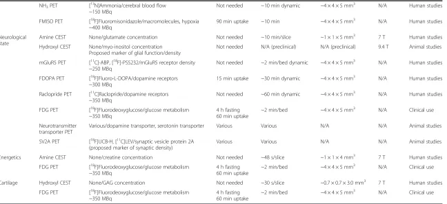 Table 2 Comparison of CEST with closest nuclear medicine alternatives (Continued)