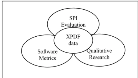 Figure 1: The Evaluation Framework used. 