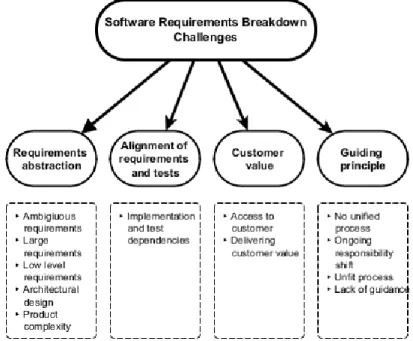 Figure 5.2: Thematic map of continuous integration challenges