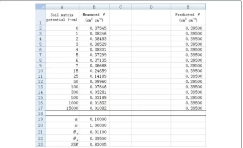 Figure 1 Data input and initial value set for α and n in a spreadsheet.