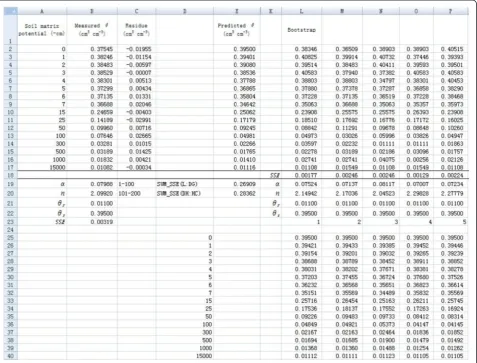 Figure 10 Frequency distribution of (a) α and (b) n obtained using bootstrap method with 200 simulations