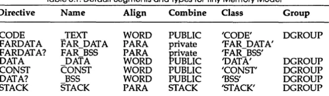 Table 3.1: Default Segments and Types for Tiny Memory Model 