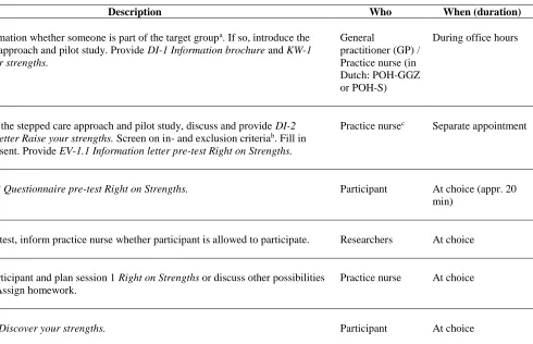 Table A1 Schematic Overview of Step 1: Introduction  
