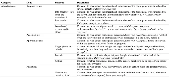 Table F1 First Coding Scheme 