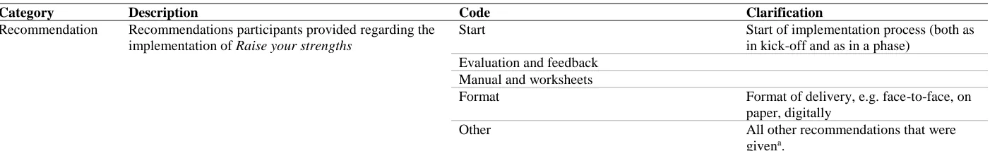 Table F2 Second Coding Scheme   