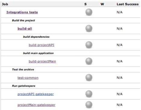Figure 5.6: Environment locked multijobs
