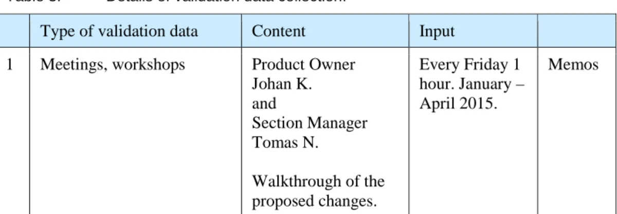 Table 3.  Details of validation data collection. 