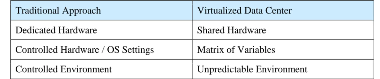 Table 10.   The Matrix Problem by Spirent. Data gathered from Spirent 2014: 5.  