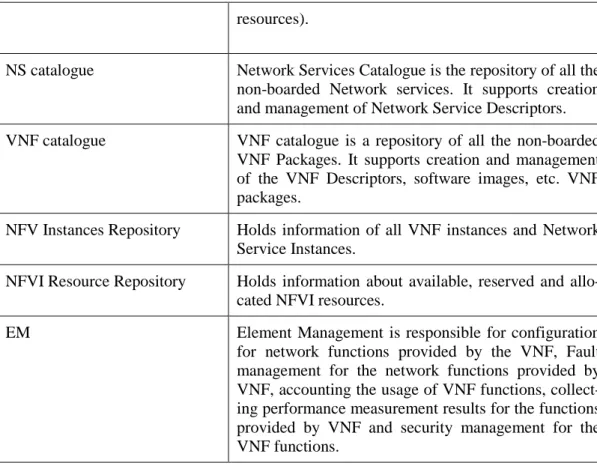 Table 14  above lists the functional blocks and their responsibilities in Manage- Manage-ment and Orchestration (MANO)