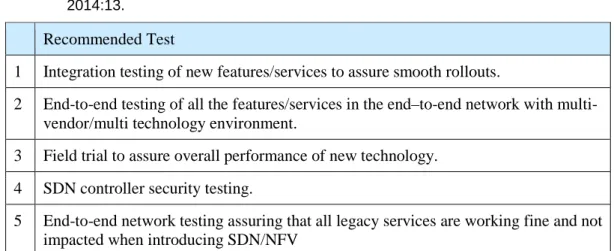 Table 15. Recommended network tests. Data gathered from Nair V. and Gupta V.K. 