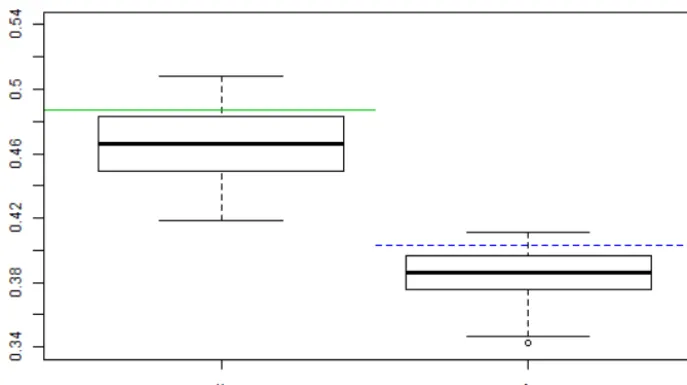 Figure 5. Comparisons of parameter estimates between simulations and observed data for the third microﬁre