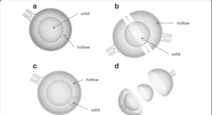Fig. 4 Schematic illustration indicating how lesion and support rods are placed within the phantom base(a) and how the base is fitting into the main phantom body (b)