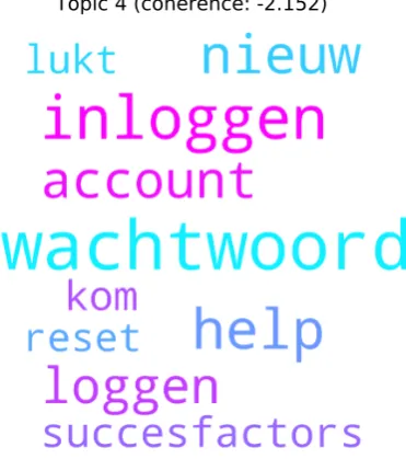 Figure 8: Topic 4 in a topic model for 10 topics. The topic seems related to login issues, whichwould become a majority of the discovered labels.